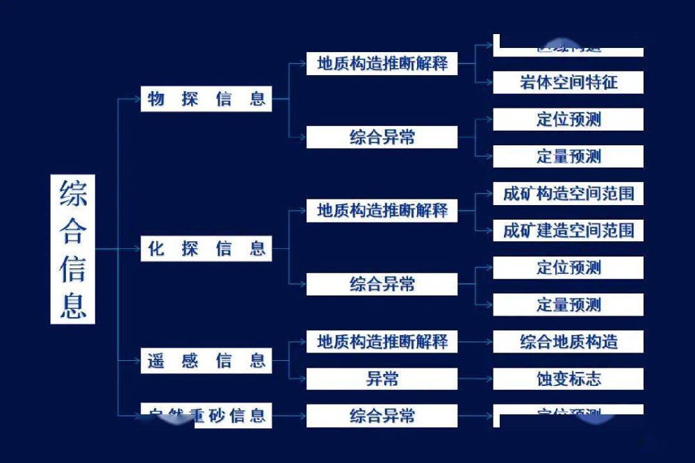礦產(chǎn)資源潛力評(píng)價(jià)在北京召開會(huì)議